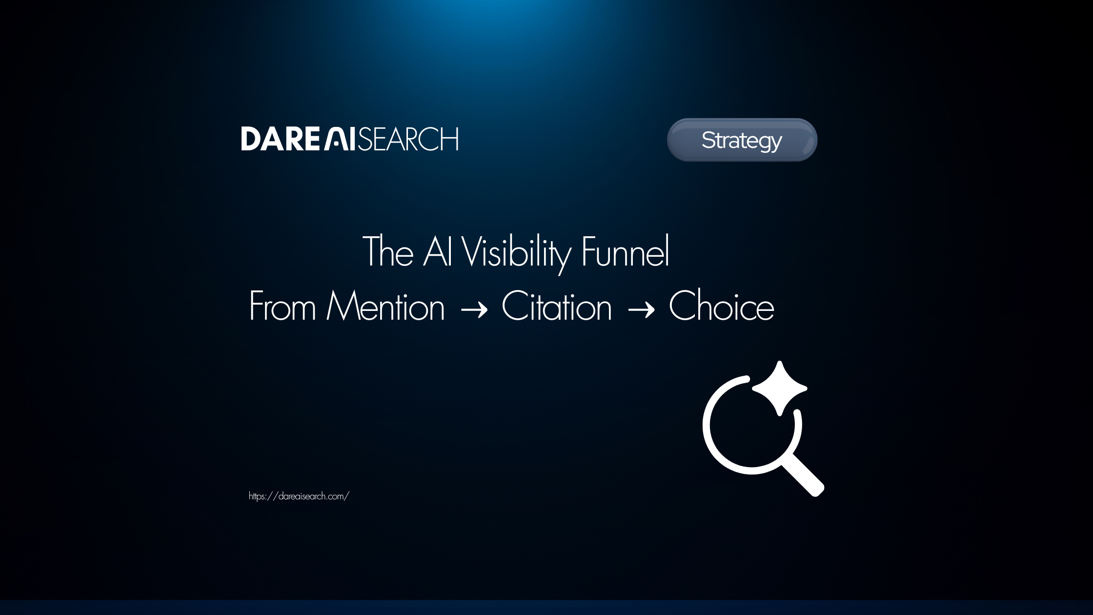 The AI Visibility Funnel: From Mention to Citation to Choice